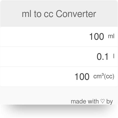 cc 6|6 cc to ml.
